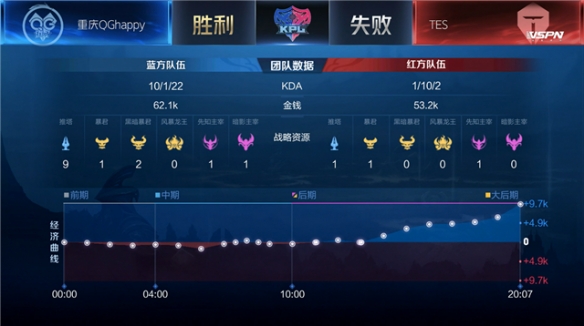 在对阵拜仁